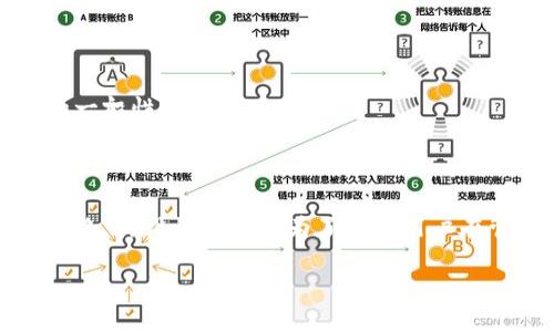 在这里，我可以为您提供一些关于Tokenim钱包及其所对应链地址的一般性信息。

### Tokenim钱包介绍

Tokenim钱包是一个多链加密货币钱包，它支持多种不同的区块链网络。其设计目的是为了满足用户在管理和交易加密资产时的需求，包括安全性、易用性和功能的多样性。

#### Tokenim钱包：管理多链资产的便捷之选