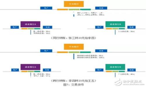 冷钱包（Cold Wallet）是用于存储加密货币的一种方式，旨在提供更高的安全性。与热钱包（Hot Wallet）不同，冷钱包不是连接到互联网，因而能有效防止黑客攻击和网络诈骗。接下来，我们将深入探讨冷钱包的概念、类型、优缺点，以及其他相关问题。

冷钱包的基本概念
冷钱包，简单来说，就是一种形式的钱包，用于离线存储加密货币。这意味着你的数字资产不会直接暴露在网络中，降低了被盗的风险。冷钱包可以是硬件设备，也可以是纸质形式，这些形式都确保了你的私钥（用于访问和管理加密货币的密码）不会被在线黑客攻击到。

冷钱包的类型
冷钱包主要有以下几种类型：
ul
    listrong硬件钱包：/strong这是一种最常用的冷钱包形式，通常是一种专用设备。用户可以将其连接到计算机上完成交易，但在不使用时，它可以保持离线状态。常见的品牌包括Ledger和Trezor。/li
    listrong纸钱包：/strong这是最简单且经济的冷钱包方式。用户可以将自己的私钥和公钥打印在一张纸上，放在安全的地方。这种方式不容易被黑客攻击，但一旦纸张丢失或损坏，资产将无法找回。/li
    listrong离线电脑：/strong一些用户选择使用没有连接到互联网的计算机来生成和存储加密货币钱包。这种方式虽然保障了安全性，但使用起来相对繁琐。/li
/ul

冷钱包的优缺点
了解冷钱包的优缺点将帮助我们更好地选择合适的存储方式。
ul
    listrong优点：/strong
        ul
            listrong安全性高：/strong冷钱包的最大优点即是其安全性，因其不与网络连接，几乎不可能被黑客攻击。/li
            listrong保护用户隐私：/strong与热钱包相比，冷钱包提供更高的隐私保护，因为没有在线数据泄露的风险。/li
        /ul
    /li
    listrong缺点：/strong
        ul
            listrong不便捷：/strong冷钱包的使用不如热钱包方便，特别是在频繁交易时，你可能要经常将设备连接到电脑上。/li
            listrong物理损失风险：/strong冷钱包的实体形态意味着你可能会丢失或者损坏它，导致资产无法找回。/li
        /ul
    /li
/ul

适合使用冷钱包的用户
并不是所有的加密货币用户都需要使用冷钱包。通常，适合使用冷钱包的用户包括：
ul
    listrong长期投资者：/strong如果你打算长期持有加密货币，那么冷钱包是一个绝佳的选择。/li
    listrong安全意识强的用户：/strong如果你了解网络安全和相应的风险，选择冷钱包可以为你的资产增加一层保护。/li
/ul

常见问题

h4问题一：冷钱包和热钱包的区别是什么？/h4
冷钱包和热钱包最大的区别在于联网状态。热钱包通常是在线的，方便用户快速交易，而冷钱包则是离线的，确保了更高的安全性。热钱包适合频繁交易，但安全性较低；而冷钱包更适合长期保存资产，但使用上会有一点不便。

h4问题二：如何选择合适的冷钱包？/h4
选择适合的冷钱包可以根据以下几个方面考虑：
ul
    listrong安全性：/strong选择声誉良好、经过广泛测试的硬件钱包。/li
    listrong用户友好性：/strong界面简洁易用的钱包可以让你更轻松地管理资产。/li
    listrong兼容性：/strong确认钱包是否支持你持有的加密货币，确保你的资产可以得到妥善存储。/li
/ul

总结来说，冷钱包是一个极为重要的工具，对于那些希望安全存储数字资产的用户来说，选择合适的冷钱包将为其投资增添一份保障。希望本文能帮助你更深入地理解冷钱包的意义及其重要性，同时选择适合自己的加密货币存储方式。