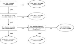 Tokenim不安全性：深入解析