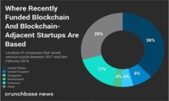 轻松转入Tokenim：全方位解