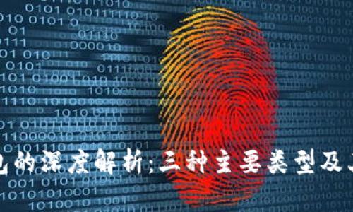 硬件钱包的深度解析：三种主要类型及其优缺点