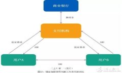   库神冷钱包使用手续费详