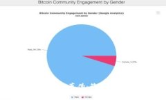 如何分辨 Tokenim 真伪：简
