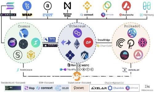 TP 钱包和 Tokenim：加密资产管理的最佳选择