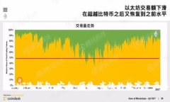 深入了解SNT冷钱包：安全