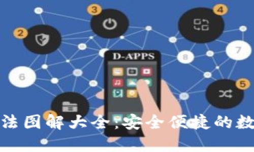 硬件钱包使用方法图解大全：安全便捷的数字资产保护指南
