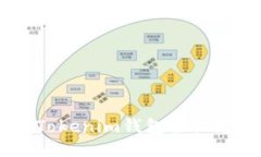 如何通过Tokenim钱包轻松兑