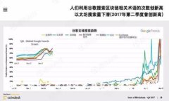 如何轻松使用IM以太钱包进