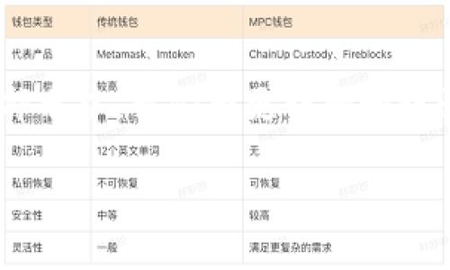 关于“im钱包地址”的主题，首先需要了解钱包地址的基本概念及其在数字货币和区块链世界中的作用。在接下来的部分中，我们将更详细地讨论im钱包地址的特点、优势，同时回答一些可能引发用户兴趣的问题。接着，我们将展开讨论，使内容更加丰富和多元。

IM钱包地址是什么？