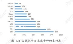 思考一个且的如何安全高