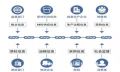 简单易懂的IM钱包注册流程