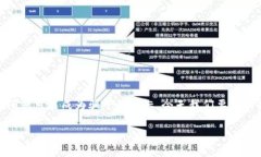 在当今数字货币日益普及