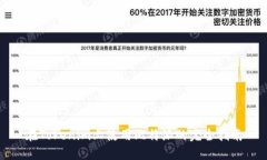 在Tokenim上使用比特派的完