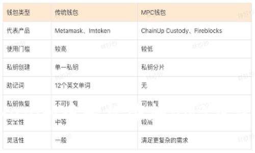 如何在Tokenim中轻松添加BNB钱包：新手指南