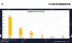如何使用Tokenim安全存储比