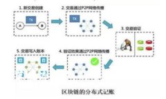 探索苹果冷钱包的安全性