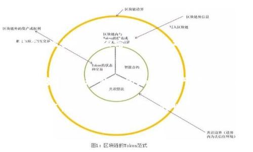 链上钱包是热钱包还是冷钱包？

在这个数字化迅速发展的时代，越来越多的人开始了解和使用加密货币。而链上钱包作为其中的重要组成部分，也逐渐成为人们关注的热点。那么，链上钱包到底是热钱包还是冷钱包呢？在这个问题上，首先我们需要理解“热钱包”和“冷钱包”的概念，以及它们各自的特点和适用场景。

什么是链上钱包？
链上钱包，即存储在区块链上的钱包，它通常通过区块链网络进行交易和管理。这种钱包可以直接与区块链进行交互，也就是说，用户可以在链上钱包中存储和管理自己的加密货币。

与传统的银行账户不同，链上钱包的安全性和管理方式完全依赖于区块链的特性。用户的私钥掌握在自己手中，确保了其对自己资产的绝对控制。

热钱包与冷钱包的基本概念
在深入分析链上钱包之前，了解热钱包和冷钱包的区别至关重要。热钱包是指与互联网连接的加密货币钱包，它方便快捷，适合日常交易。比如，大多数线上交易所所提供的钱包，都是热钱包。而冷钱包则是指离线的钱包，像是硬件钱包或者纸钱包，它们不会连接到互联网，因而在安全性方面更具优势，适合长期保存和储存资产。

链上钱包的特点
链上钱包往往被归类为热钱包，因为它们需要在线以便随时进行交易。这种便利性是热钱包的一大优势，但同时，也意味着它们面临着更高的安全风险。以下是链上钱包的一些显著特点：

ul
    listrong便捷性：/strong链上钱包能够快速完成交易，用户只需通过网络连接，即可随时随地进行加密货币的转账和兑换。/li
    listrong易于管理：/strong大部分链上钱包都提供用户友好的界面，便于新手用户快速上手。用户可以轻松管理自己的钱包余额和交易记录。/li
    listrong多种币种支持：/strong许多链上钱包支持多种加密货币，方便用户在一个平台上管理不同的资产。/li
/ul

链上钱包的优势与劣势
虽然链上钱包具有许多优点，但也不能忽视其劣势。以下我们来具体分析：

h4优势/h4
ul
    listrong快速交易：/strong由于链上钱包直接连接到区块链，用户可以立即发起交易，无需等待或中介介入。/li
    listrong用户控制权：/strong只要妥善保管私钥，用户就能完全控制自己的资金，避免了第三方风险。/li
    listrong实时查询：/strong通过区块链浏览器，用户可以实时查看自己的资产状况和交易历史。/li
/ul

h4劣势/h4
ul
    listrong安全风险：/strong热钱包由于常时在线，容易遭遇黑客攻击，用户必须格外注意安全防范。/li
    listrong依赖网络：/strong用户需要稳定的网络连接才能进行交易，对于某些地方可能会造成不便。/li
    listrong交易费用：/strong在网络拥堵时，链上交易费用可能会大幅度上升，用户需时常关注交易成本。/li
/ul

如何选择合适的钱包类型？
在选择钱包时，用户需要根据自己的需求来决定使用热钱包还是冷钱包。如果您是一位频繁交易的用户，热钱包能够提供快速和便利的交易体验；而如果您是长期持有加密资产的投资者，冷钱包可能更适合您，因为它能够提供更高的安全性。

两个相关问题

h4问题一：热钱包和冷钱包的安全性如何？/h4
热钱包的安全性相对较低，主要因为它们与互联网连接，可能遭到黑客攻击或者恶意软件的入侵。因此，用户必须采取额外的安全措施来保护热钱包，比如使用强密码、启用双重验证等。另一方面，冷钱包因其离线特性，提供了更高的安全性，不容易受到黑客的威胁，是长期存储大额加密资产的理想选择。

h4问题二：链上钱包是否适合新手使用？/h4
是的，链上钱包非常适合新手。它们的用户界面友好，操作简单，新手用户可以很快上手。而且，链上钱包提供了丰富的学习资源和支持，帮助用户理解如何管理他们的加密资产。不过，新手在使用链上钱包时，仍然要对安全有一定的认知，确保账户及资产的安全。

总体而言，链上钱包在提高便利性的同时，也带来了安全隐患。用户在使用时需要理智选择，结合自身需求做出明智的决策。希望这份分析可以帮助到您，让您在数字货币的世界中游刃有余。

链上钱包是热钱包还是冷钱包？揭开加密货币存储的秘密