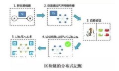 比特币支付指南：轻松掌