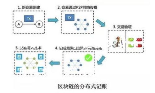 比特币支付指南：轻松掌握数字货币的使用方式

如何轻松使用比特币进行在线支付？