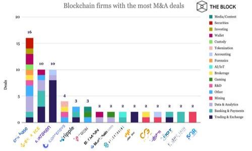 如何安全使用Tokenim冷钱包?详细使用指南