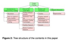 Tokenim支持的网络类型及其