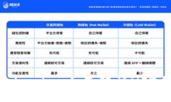 :  从NFT地址到Tokenim：全面