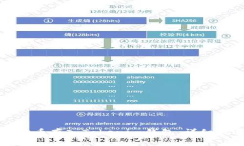 如何将狗狗币存入Tokenim钱包：详细步骤与指南
