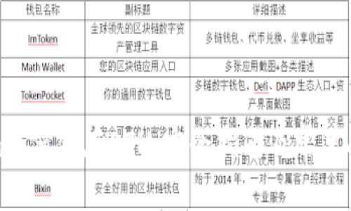 Tokenim如何储存ETH：完全指南及常见问题解答