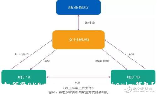 如何将OKEx资金安全提现到Tokenim钱包？