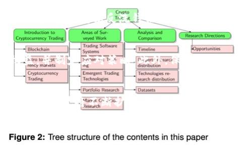 优质
––USDT冷钱包会被公安冻结吗？真相揭秘与安全指南–/–

相关关键词：
–guanjianci–USDT冷钱包, 公安冻结, 加密货币安全, 数字资产保护–/guanjianci–

---

引言
随着数字货币的迅速崛起，USDT（泰达币）作为一种稳定币得到越来越多用户的关注和使用。大家常常会对USDT的存储方式产生疑问，尤其是冷钱包的安全性和可能的法律影响。公安冻结冷钱包是否真的会发生？本篇文章将深入探讨这个话题，并给出用户在处理USDT时需要注意的安全措施。

USDT冷钱包的概念
冷钱包是指与互联网没有直接连接的加密货币存储方式。相比热钱包，冷钱包的安全性极大提升，成为了不少用户存储数字货币的首选。USDT冷钱包的优势在于能够最大限度地避免黑客攻击和在线交易风险。然而，虽然冷钱包能提供更高的安全性，是否意味着它免疫来自法律方面的风险呢？

公安冻结的背景与机制
对于众多加密货币用户而言，公安冻结的概念不再陌生。公安机关在特定情况下有权对涉嫌违法的数字资产进行冻结，如洗钱、盗窃等犯罪行为。然而，冻结的对象通常是与案件相关的账户、交易记录，而未必包括用户的冷钱包。我们将在接下来的部分深入研究这一机制的具体操作和影响。

冷钱包的法律风险
虽然冷钱包的安全性较高，但在法律层面，用户仍需警惕。使用USDT冷钱包并不意味着完全无忧。若冷钱包中的USDT与犯罪活动有关，公安机关有权进行调查并实施相关法律措施。这种情况下，用户可能会面临资产被暂时冻结的风险。因此，了解合法使用数字货币的原则至关重要。

如何降低冷钱包被冻的风险
为了降低USDT冷钱包被公安冻结的风险，用户应采取一系列安全措施。首先，确保冷钱包的创建和管理遵循法律法规，其次，避免使用来路不明的交易平台，确保交易的合法性。此外，建议用户定期检查资金流动，确保所有交易都来源于合法渠道。

用户常见误区与真相
在USDT的使用过程中，用户常常会存在一些误区。例如，有的人认为只要存储在冷钱包的USDT就完全安全，实际上仍需对来源和用途保持警惕。还有一些用户认为只要不进行频繁交易就不会被公安冻结，这种想法也是错误的。我们将针对这些误区进行逐一分析，以帮助用户更好地理解数字资产的管理。

结论
总结而言，USDT冷钱包在提供安全存储的同时，也并非绝对免于法律风险。用户在享受数字资产带来便利的同时，也应提高警惕，遵守相关法律法规。只有这样，才能真正实现USDT的安全使用，避免不必要的麻烦。

---

相关问题分析
在讨论“USDT冷钱包会被公安冻结吗”这一主题的过程中，以下六个问题也是值得关注的：

1. USDT冷钱包的工作原理是什么？
冷钱包的工作原理主要是利用私钥离线存储来保护用户的数字资产。冷钱包通常是一种硬件设备，能够存储用户的比特币或其他数字货币的私钥，从而防止被黑客攻击。冷钱包不连接互联网，确保私钥不被泄露。用户可以通过在安全的环境中创建交易，将比特币或USDT发送到他们的冷钱包地址。同时，冷钱包也可以通过相应的软件进行管理，但不会自动与互联网同步，因此安全性更高。

2. 公安机关如何进行数字资产的冻结？
公安机关对数字资产的冻结施行的是一套较为复杂的法律程序。首先，在确认有关资产与犯罪行为有关后，公安机关可以通过申请法院进行资产冻结。在这一过程中，相关的交易记录会被调取，以审查资产的合法性。一旦法院发出冻结令，公安机关就可以向交易所或者相关服务提供商发起冻结请求，必要时也会通过律师来进行法律诉讼。因此了解这一机制的工作流程有助于用户维护自身的合法利益。

3. 如何选择安全的USDT冷钱包？
选择安全的USDT冷钱包主要有几个方面需要注意。首先，应该选择知名度高、口碑好的冷钱包品牌，其次，可以关注钱包的安全技术，如支持的加密算法和数据保护措施。此外，用户还可以查看其他用户的评论和使用体验，以确保所选择的钱包在安全性和使用便捷性上都能满足需求。确保冷钱包获得及时的安全更新也是选购的重要因素，以降低未来安全隐患。

4. 使用USDT的法律依据是什么？
使用USDT的法律依据主要包括有关数字货币的国家法规和政策。在中国，尽管数字货币尚未被广泛认可为法定货币，但相关的法律法规仍在不断发展中。使用USDT及其交易涉及到的法律问题，包括反洗钱法、反诈骗法等，用户在参与交易前应充分了解相关法律规定，确保自己的交易行为不违反法律。这尤其在资产交易规模较大时显得尤为重要。

5. 如果被公安冻结了该怎么办？
若用户的USDT冷钱包被公安冻结，首先要冷静，尽量收集与所涉及资产相关的交易记录，以便在后续的法律程序中为自己辩护。用户应及时联系专业的法律顾问或律师，了解自己的权益，并制定应对策略。此外，保持与公安机关的沟通也是极为重要的，了解冻结原因，以减少法律风险。同时，也需密切关注案件的进展。

6. USDT的未来发展如何？
USDT的未来发展受到市场需求、政策变化和技术进步等多种因素的影响。目前，USDT作为一种稳定币，在加密货币市场中扮演着重要的角色。随着全球对数字资产的关注增加，USDT的应用场景将不断扩展，包括支付、跨境交易等。然而，政策风险是未来发展的一个不确定因素，特别是在不断变化的监管环境中，USDT的使用需要时刻保持警觉，确保遵循法律法规。

通过以上详细的解析，相信您对USDT冷钱包被公安冻结的相关问题有了更清晰的认识和理解。同时，希望这些信息能帮助您更安全地使用数字资产。