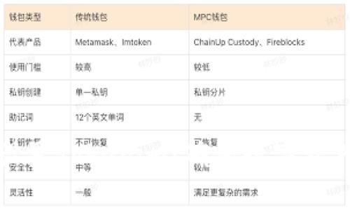 如何安全设置Tokenim：确保数字资产安全方案