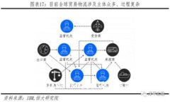 如何解除Tokenim授权及相关